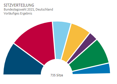 Bundestagswahl 2021